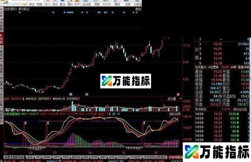 同花顺炒股神器源码 EA-万能指标公式