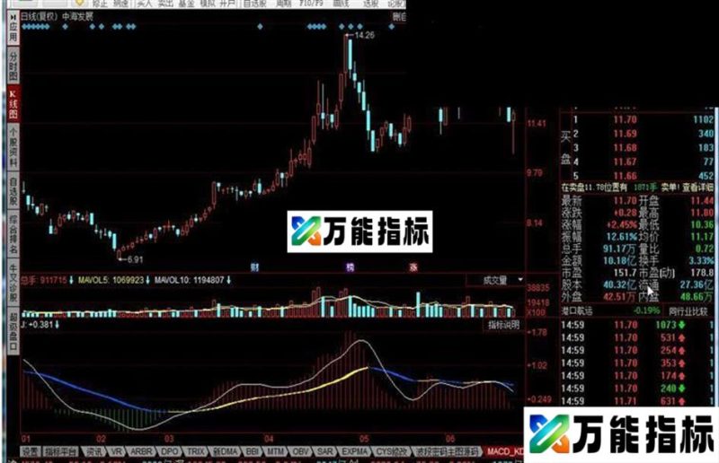 MACD_KDJ指标公式 EA-万能指标公式