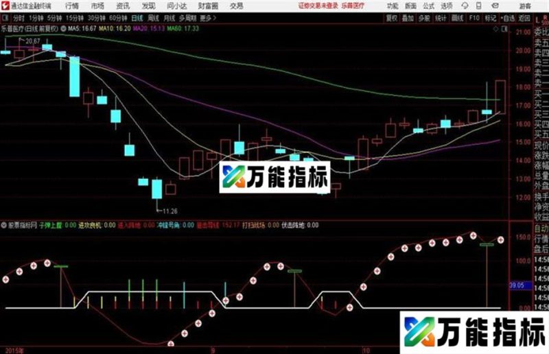 股市狙击手通达信公式 副图 源码附图进攻良机 冲锋号角 狙击导线 伏击阵地 EA-万能指标公式