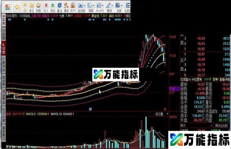 王者归来指标公式 EA-万能指标公式
