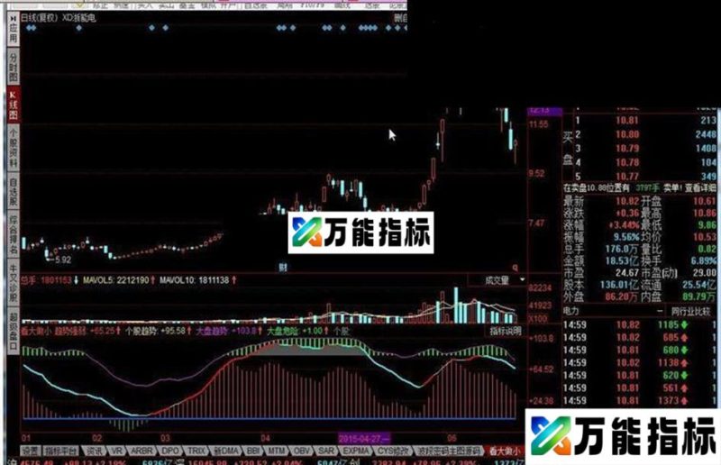 同花顺看大做小指标 EA-万能指标公式