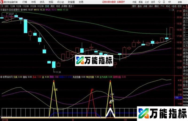 一指在手前程无忧堪比印钞机的公式 EA-万能指标公式