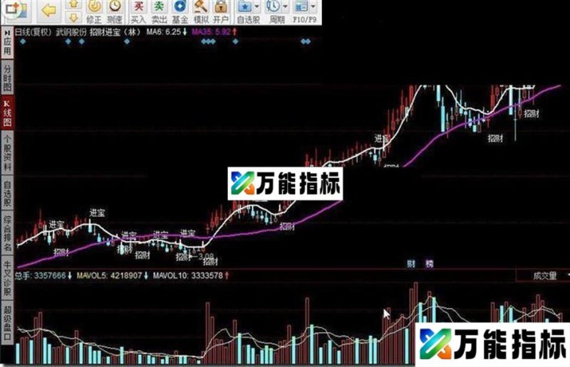 同花顺招财进宝指标公式 EA-万能指标公式