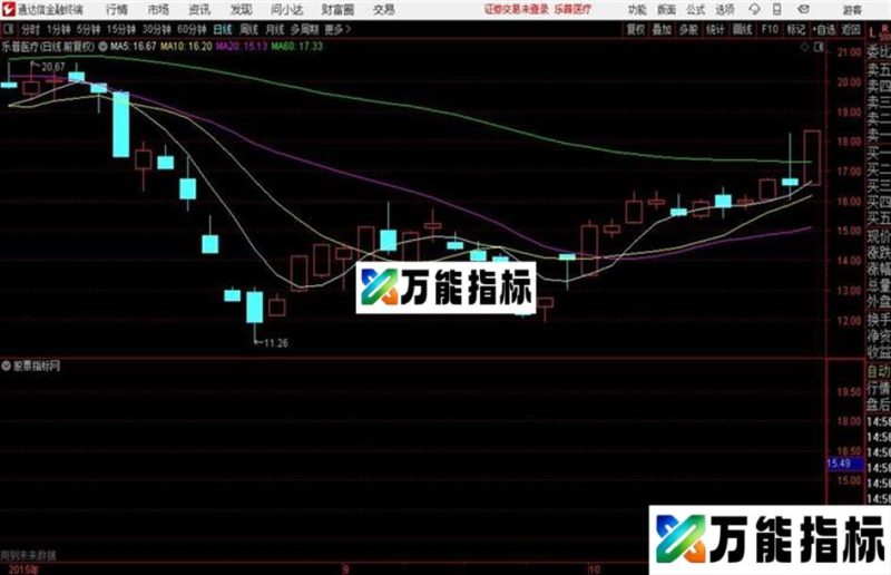 〖倍量过左峰〗 通达信源码 主图 附图 EA-万能指标公式
