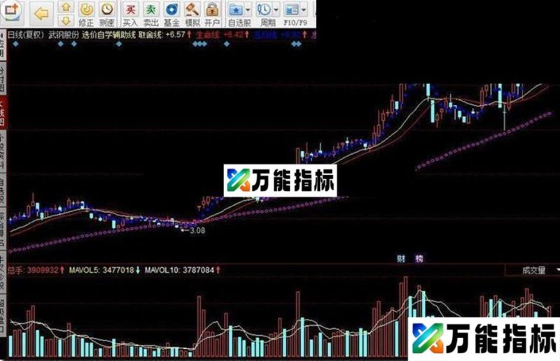 同花顺选价自学辅助线指标公式 EA-万能指标公式