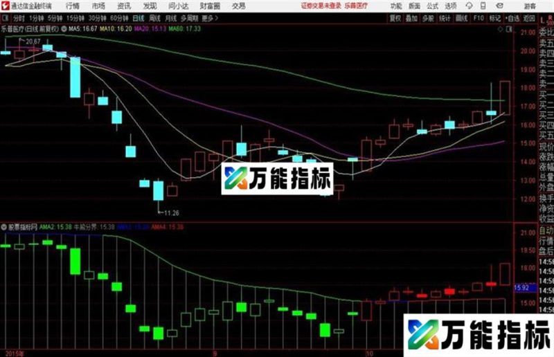 自适应牛熊分界主图有图牛熊一目了然 EA-万能指标公式