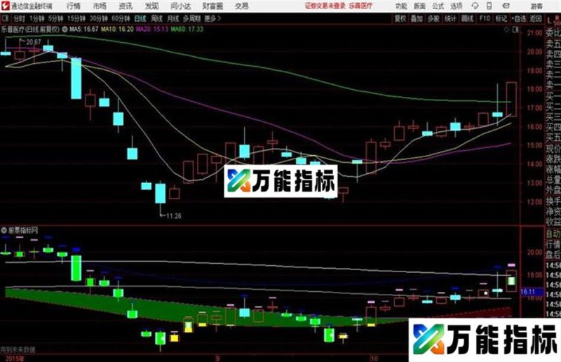 通达信牛暴涨主图公式 EA-万能指标公式