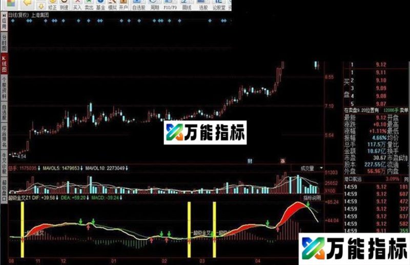 同花顺超级金叉Z1指标公式 EA-万能指标公式