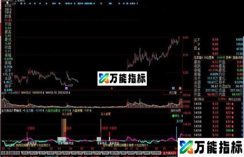 同花顺主力进出源码 EA-万能指标公式