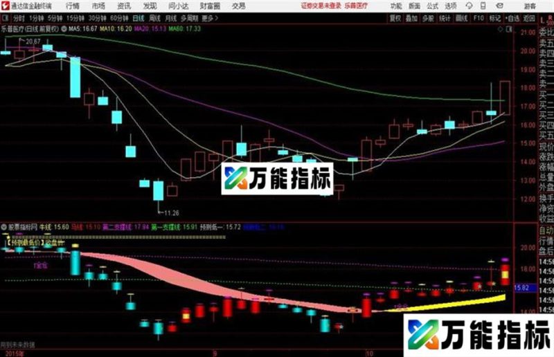 通达信马到成功 十分准确的k线 EA-万能指标公式