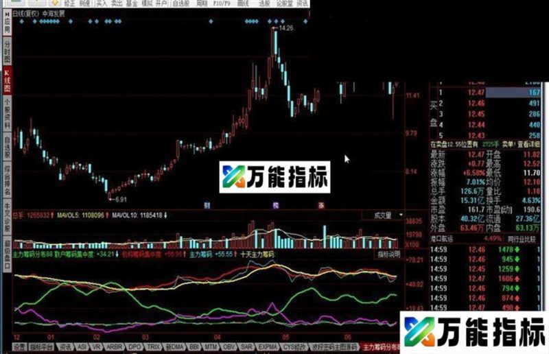 同花顺主力筹码分布 EA-万能指标公式