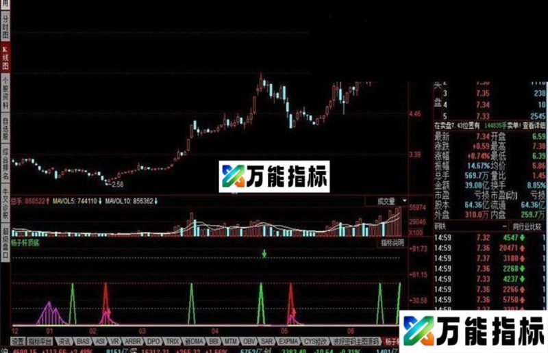 同花顺杨子轩顶底指标公式 EA-万能指标公式