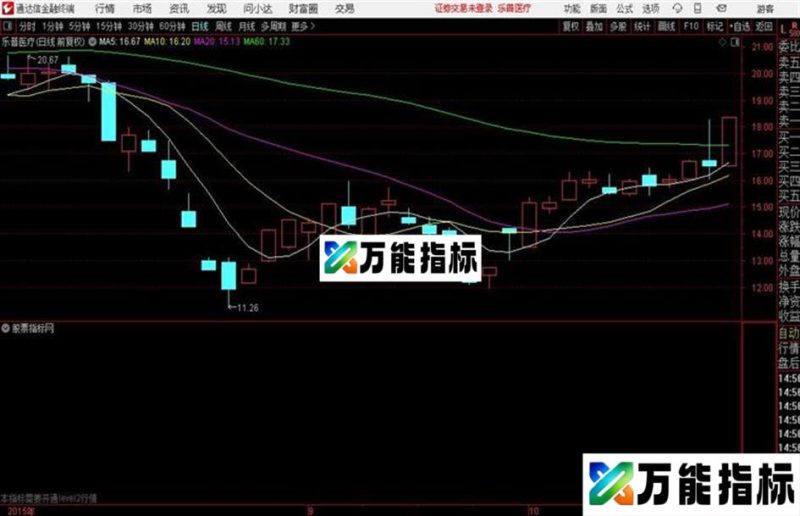 资金图表主力买卖和主动买卖含有10天之内的统计数据 EA-万能指标公式