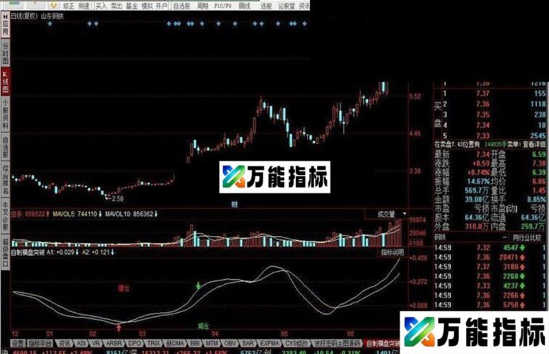 同花顺自制横盘突破指标公式 EA-万能指标公式