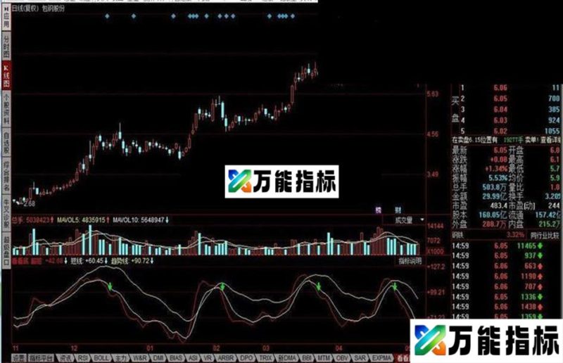 同花顺看看底指标公式 EA-万能指标公式