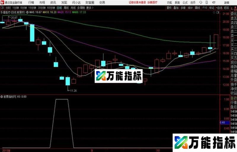 超跌 深V 反转预警打板系列源码 通达信 贴图有高手能进一步优化的可以相互交流 EA-万能指标公式