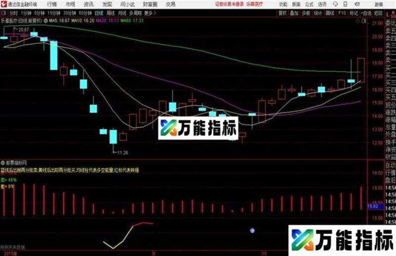 通达信高抛低吸分时 EA-万能指标公式