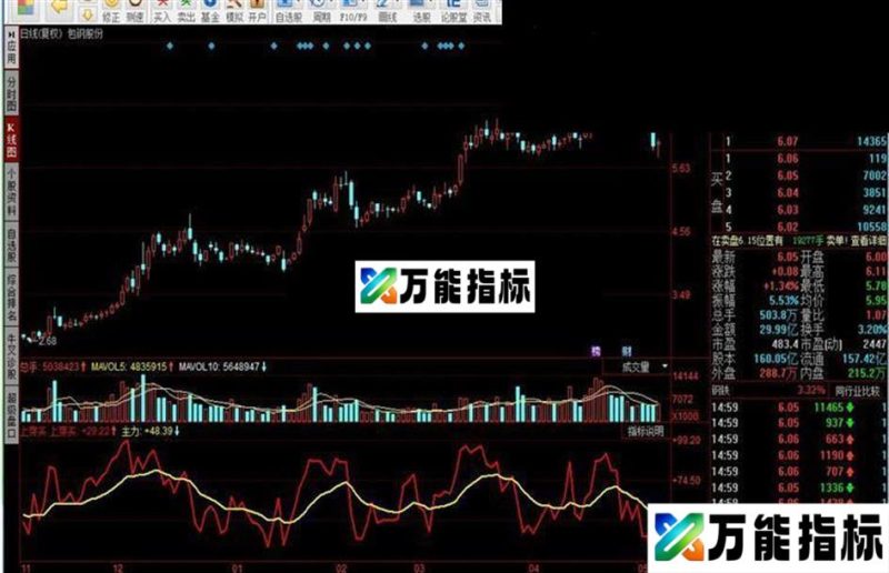 同花顺游资进指标公式 EA-万能指标公式