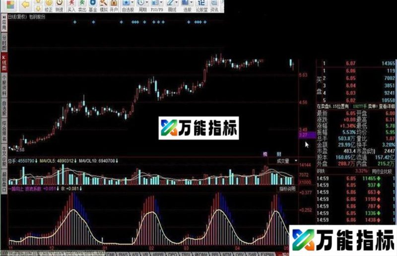 同花顺一路向上指标公式 EA-万能指标公式
