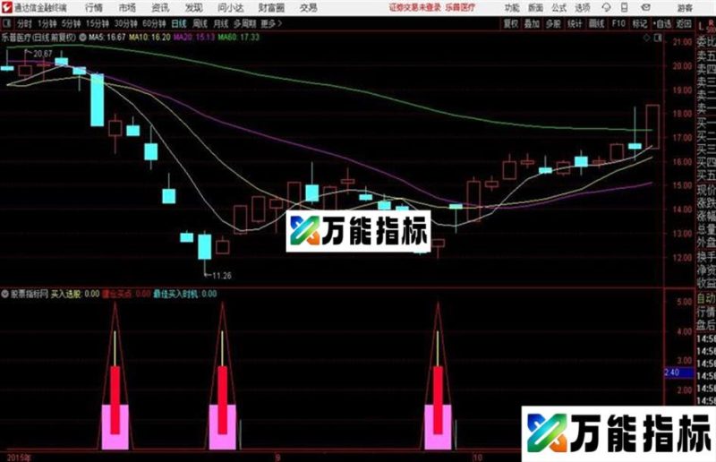 通达信最佳买入主副图指标 EA-万能指标公式
