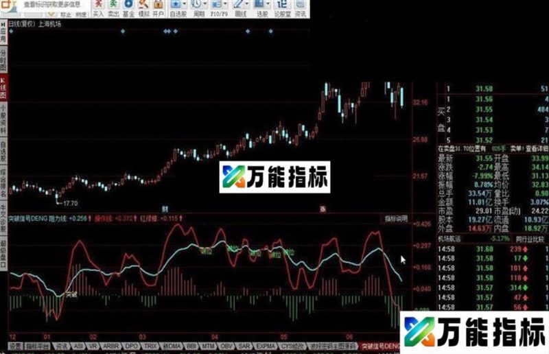 突破信号源码附图 EA-万能指标公式