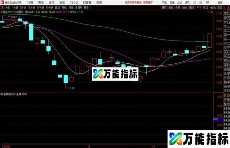 135战法之成交量趋势拐点预警源135码+图+使用说明 EA-万能指标公式