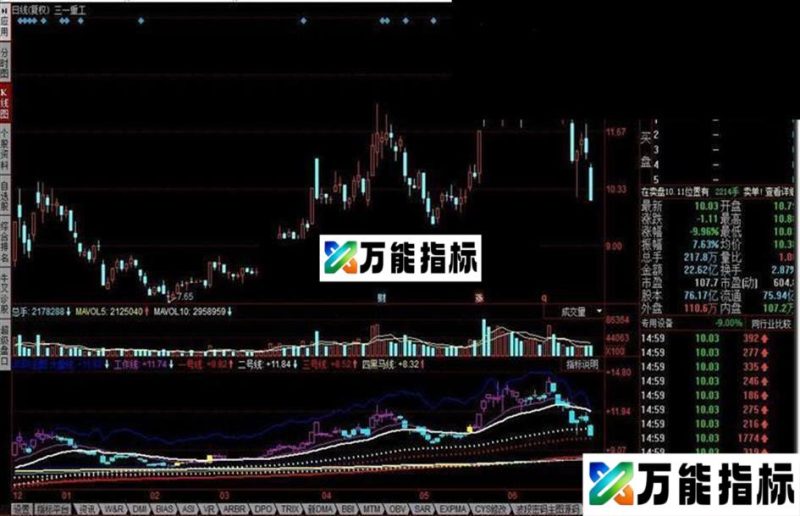 同花顺JEBX主图指标公式 EA-万能指标公式