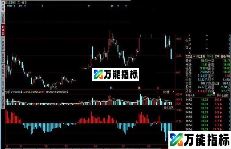 同花顺盘面资金指标公式 EA-万能指标公式