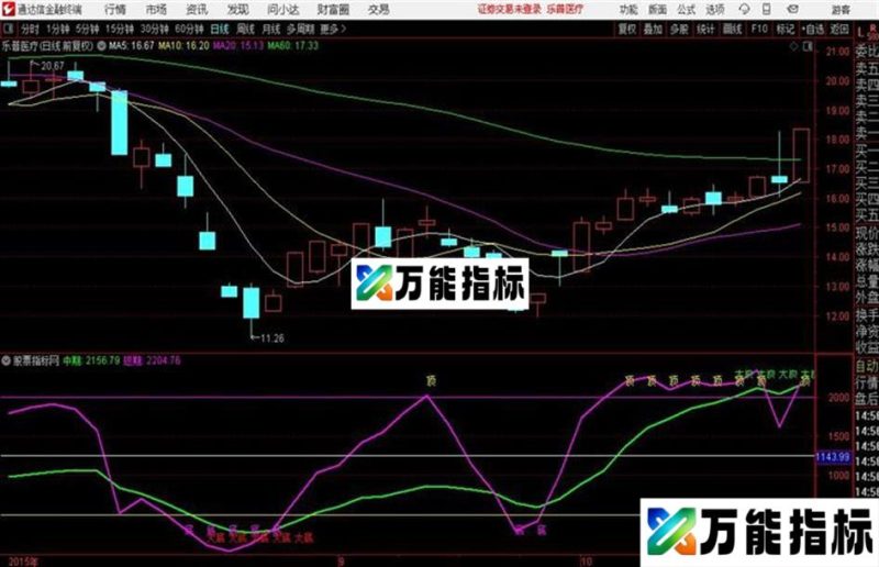 超准确的“顶底王”指标源码 副图 通达信 贴图 EA-万能指标公式