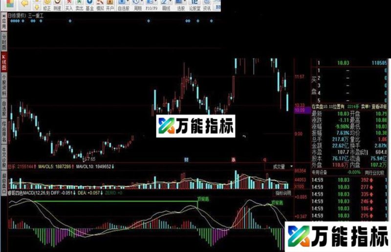 同花顺睿哥四色MACD源码 EA-万能指标公式