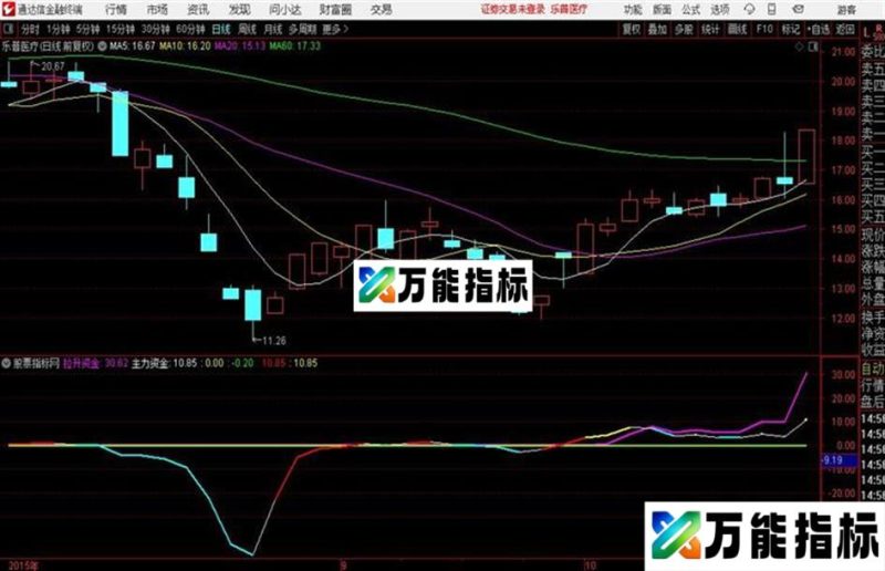 看透主力源码 副图 通达信 贴图 追逐涨停板 EA-万能指标公式