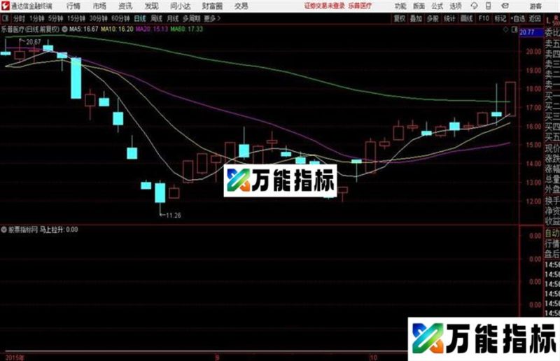 常实用的马上拉升指标副图  预警 通达信 贴图希望大家投资顺利！ EA-万能指标公式
