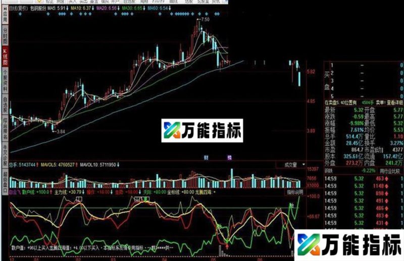 同花顺白云飞指标公式 EA-万能指标公式