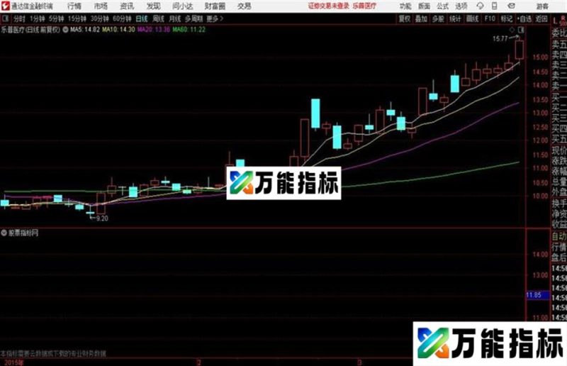 通达信几天几板行情排序通达信排序指标 副图 源码附图 EA-万能指标公式