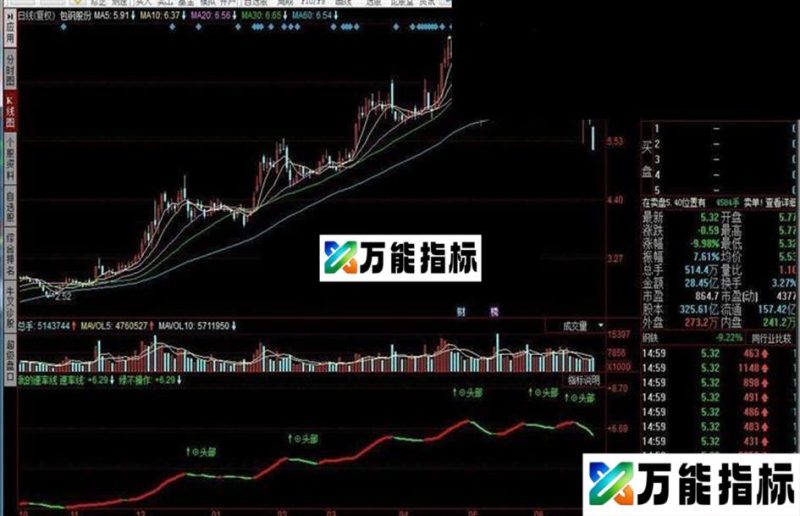 同花顺我的速率线指标公式 EA-万能指标公式
