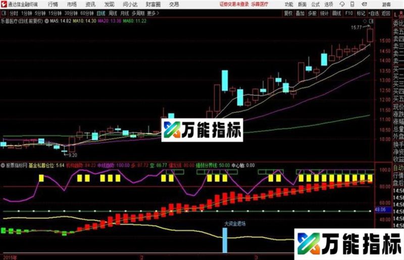 机构建仓清仓监控操盘过程通达信公式 副图 源码附图 EA-万能指标公式