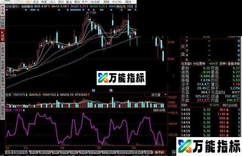同花顺波段看顶底指标公式 EA-万能指标公式