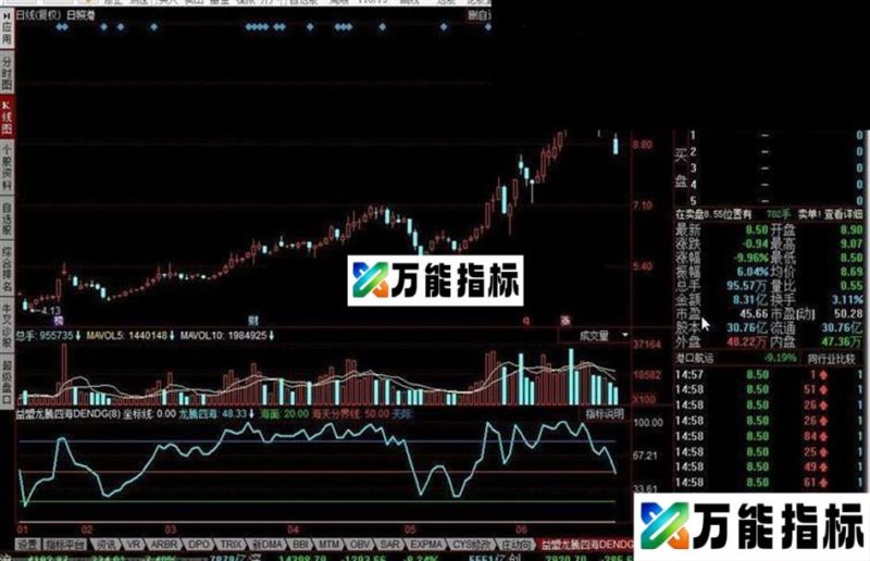 同花顺益盟龙腾四海指标公式 EA-万能指标公式
