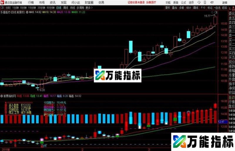 ★牛马线MID “大智慧改通达信” 主图 源码 贴图★ EA-万能指标公式