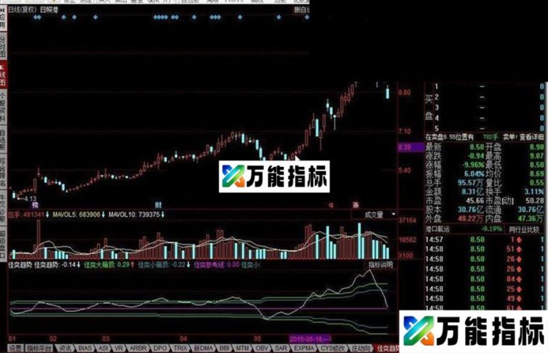 同花顺佳奕趋势指标公式 EA-万能指标公式