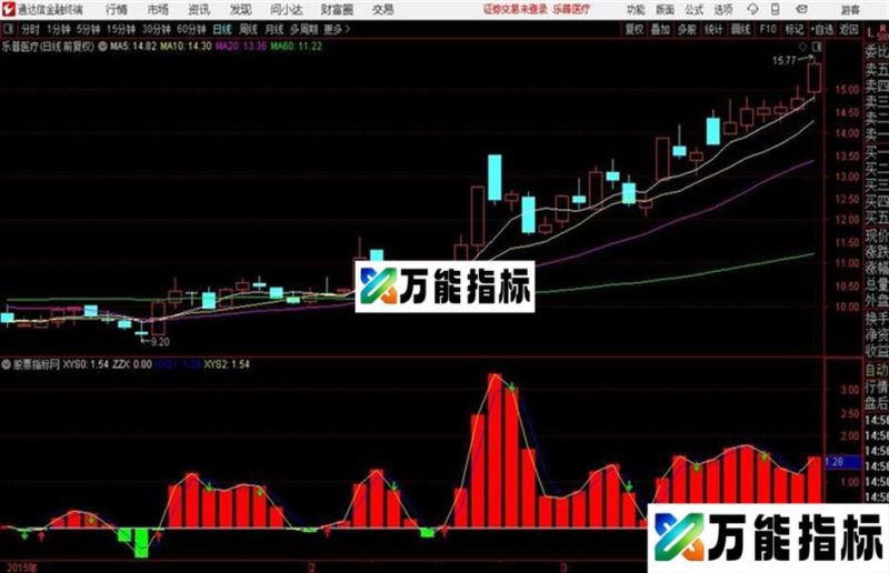 〖赚钱机器〗又抓一板“双鹭药业” EA-万能指标公式