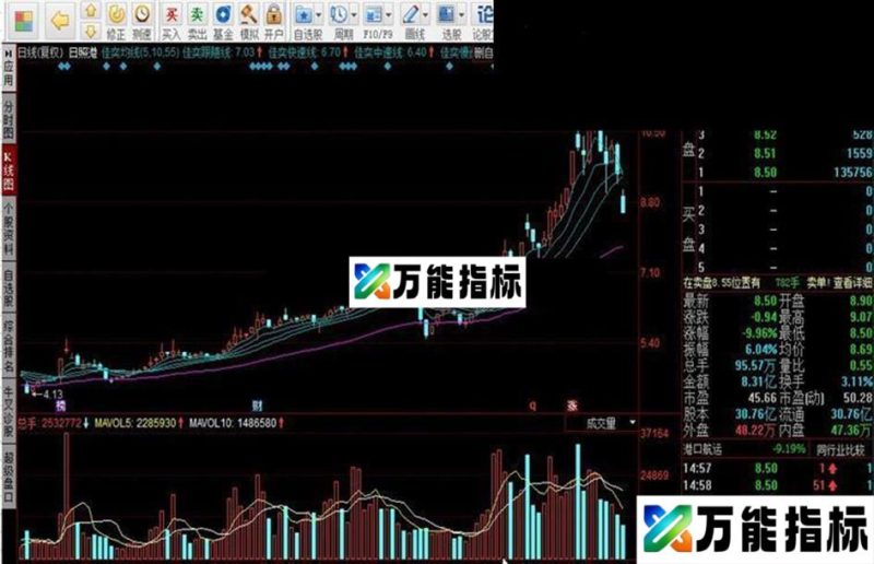 同花顺佳奕均线指标公式 EA-万能指标公式