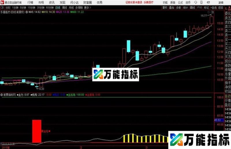 黑马黄金通达信公式 副图 源码附图 EA-万能指标公式