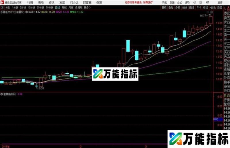 通达信超准大底 EA-万能指标公式