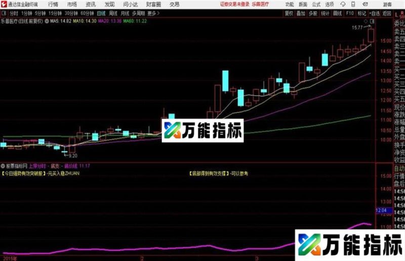 突破分时  转载和谐完全加密通达信指标！ EA-万能指标公式