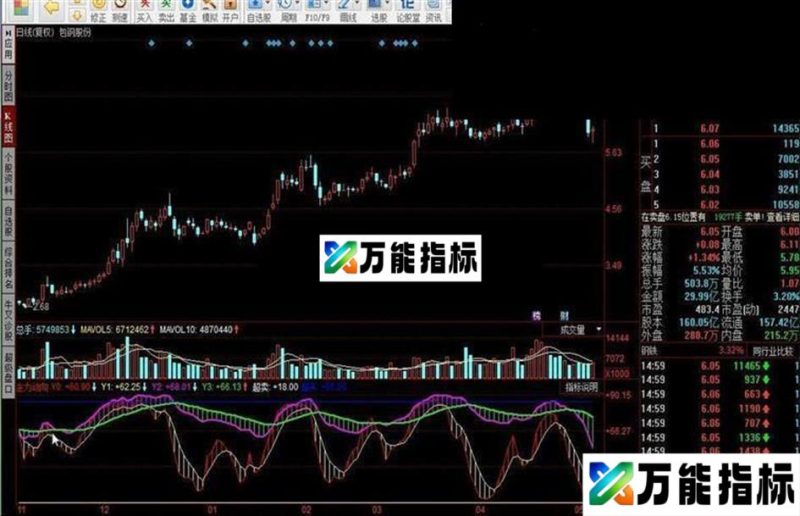 同花顺主力动向指标公式 EA-万能指标公式