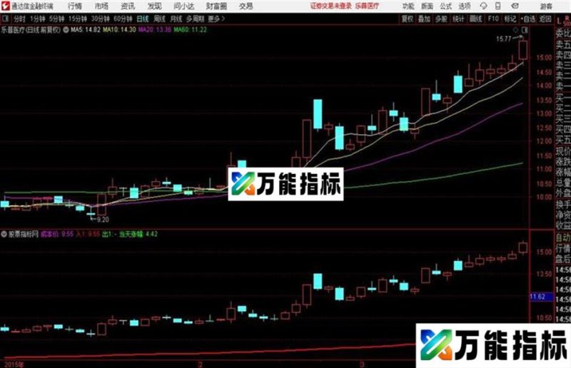 私募操盘手内部专用指标:内部操盘 EA-万能指标公式