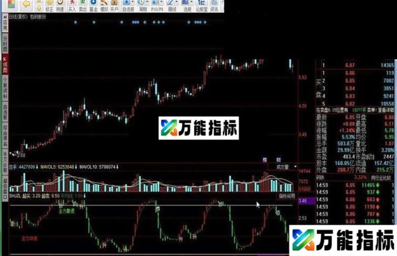 主力动向+主力趋势雷达 EA-万能指标公式
