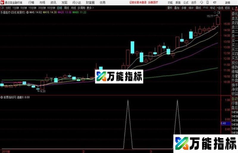涨停雷达追涨停的好帮手 日线周期 源码 附图 EA-万能指标公式