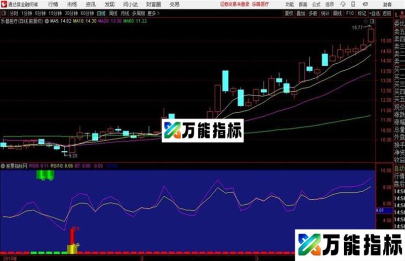 超级大牛源码 副图 通达信 贴图 EA-万能指标公式